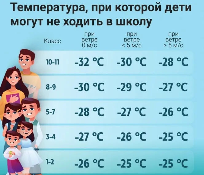 Температура, при которой дети могут не ходить в школу